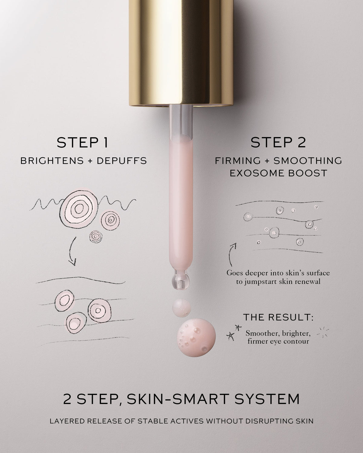 Eye Activator · Sérum de ojos