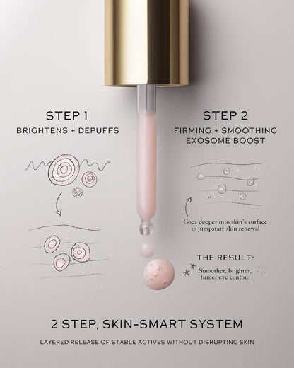 Eye Activator · Sérum de ojos