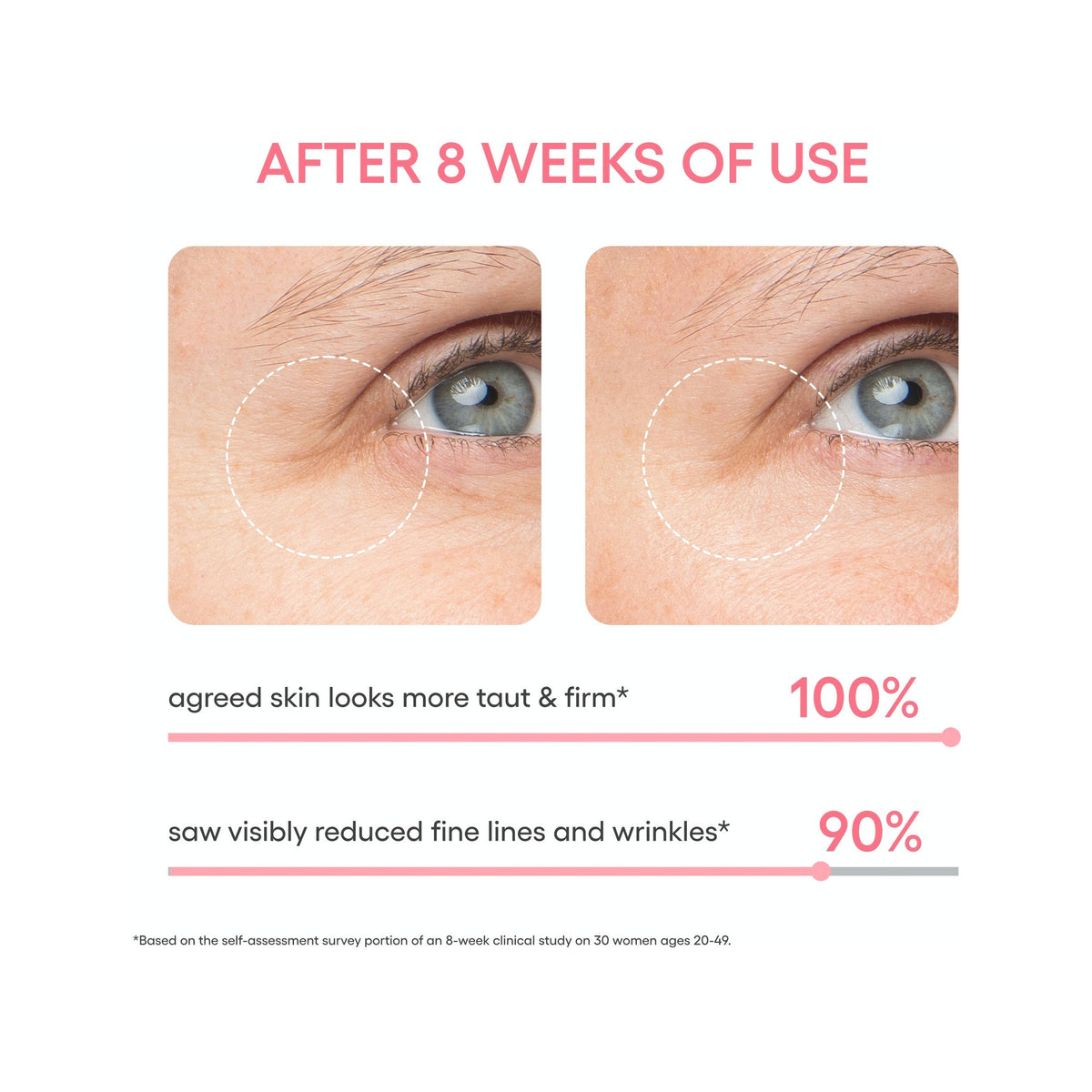 Bouncy & Firm · Mascarilla de ojos de noche