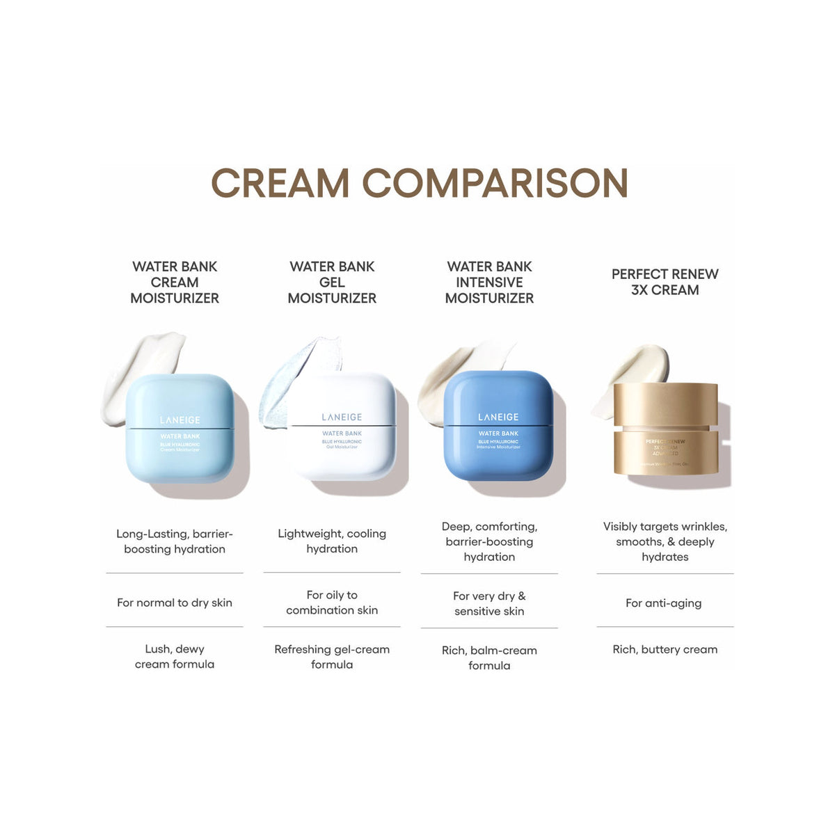 Perfect Renew 3X · Crema antiedad
