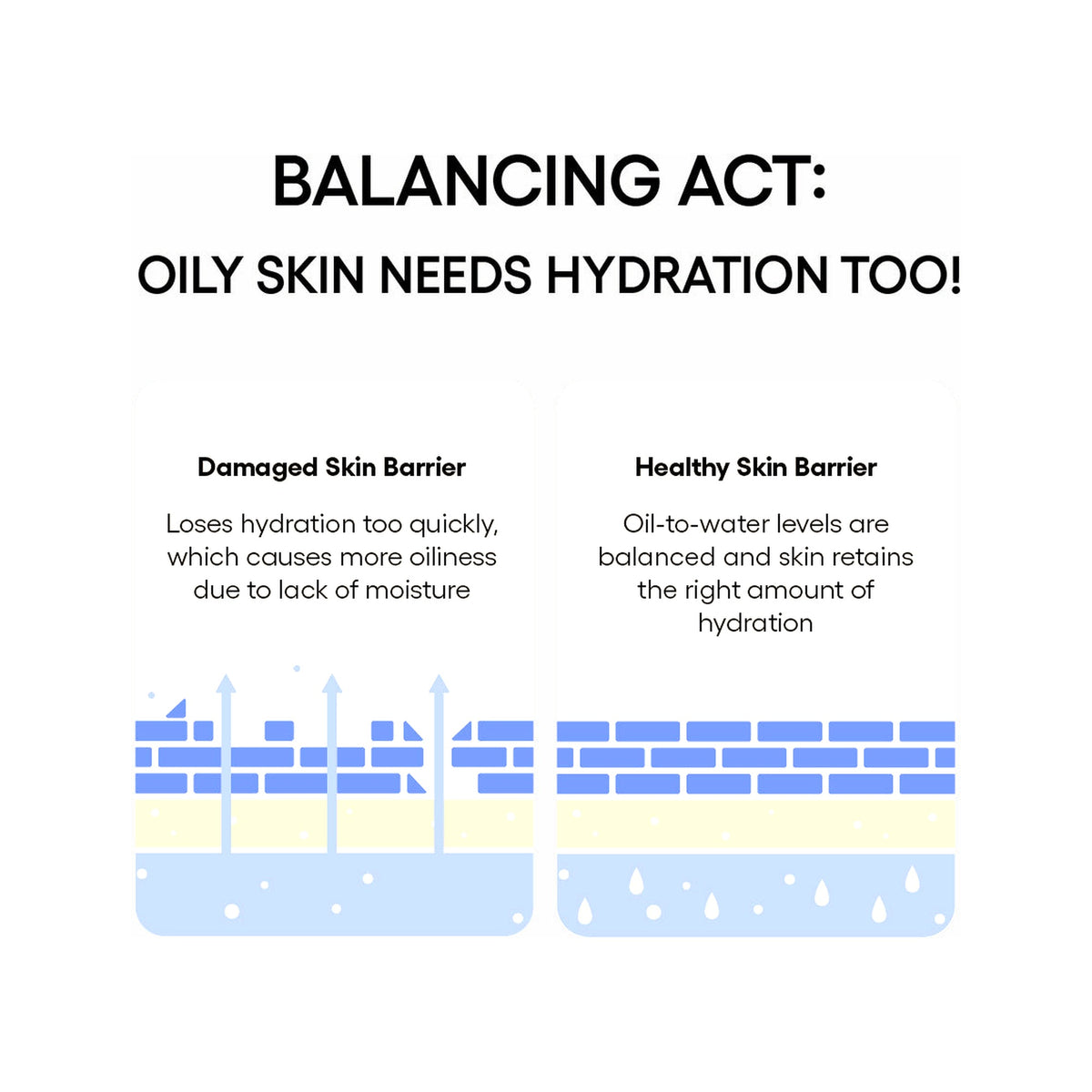 Water Bank Blue Hyaluronic · Gel hidratante